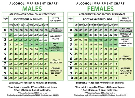 20 Beautiful Bac Level Chart