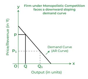 Monopolistic Competition: Characteristics & Demand Curve - GeeksforGeeks