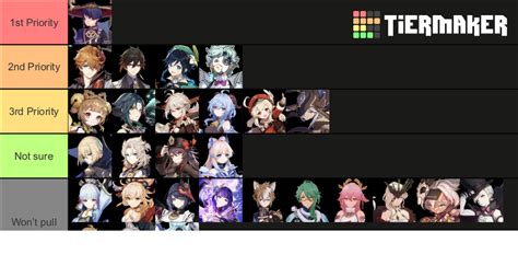 Genshin Characters (5 Star and Unreleased) Tier List (Community Rankings) - TierMaker