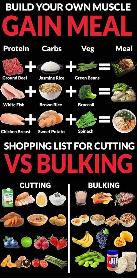 Best Diet for Natural Bodybuilders (Natty Bulking Plan)