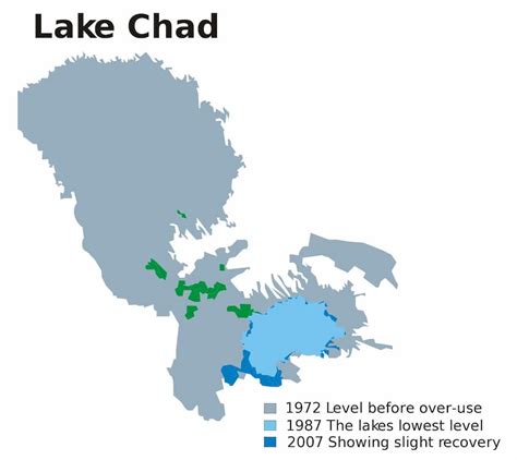 Shrinking Lakes