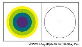 Afterimage | psychology | Britannica.com