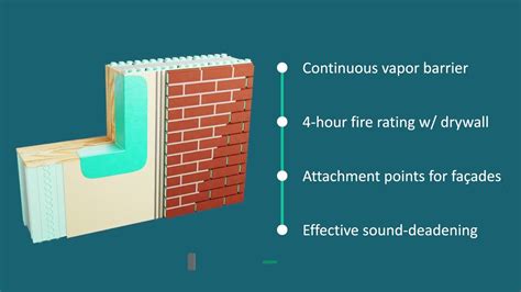 Understanding The Nudura® Icf System - YouTube