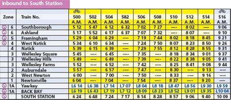 Updated - Southborough's new commuter rail schedule - starting January ...