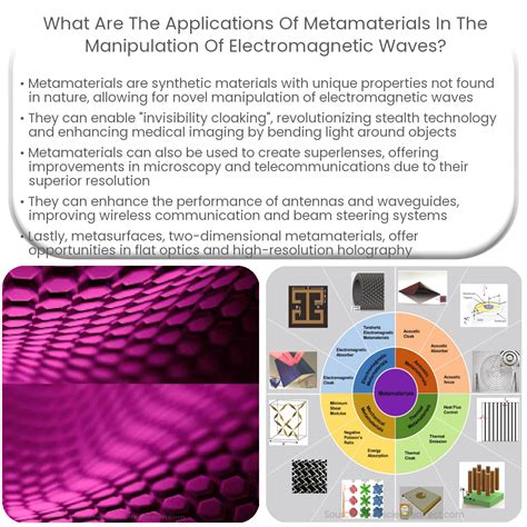 What are the applications of metamaterials in the manipulation of ...