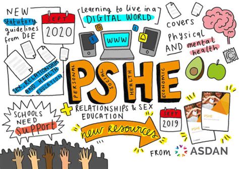 ASDAN Website | New PSHE guidance is welcome step towards broad provision