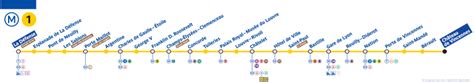 Paris Metro Line Maps Showing all Metro Stations - Paris by Train