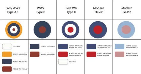 RAF Roundels – Sovereign Hobbies