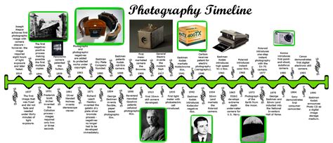 My Film: Photography Timeline