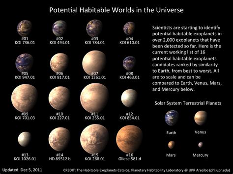 The Habitable Exoplanets Catalog is Now Online!