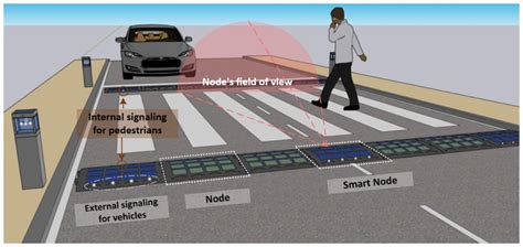 Electronics | Free Full-Text | Using Sensor Fusion and Machine Learning to Distinguish ...