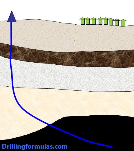 Applications of Directional Drilling in Oil and Gas Industry‎