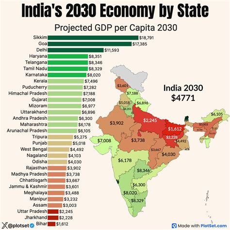 S&P Global 2030 Projection for Indian States’ GDP... - Maps on the Web