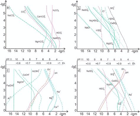 Results of modeling the interaction of atmospheric precipitation with ...