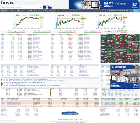 Finviz – Charting & Stock Screener, Review (2022) | Kagels Trading