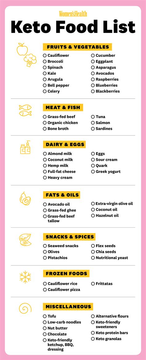 Carb Friendly Grocery List