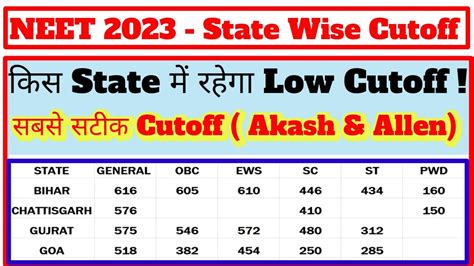 NEET 2023 State wise Cutoff Analysis / किस state में रहेगी Low Cutoff ...