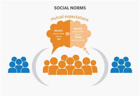 Social Norms , Free Transparent Clipart - ClipartKey