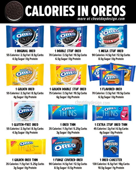 Calories In Every Type Of Oreo Cookie