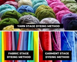 Textile Dyeing Methods and Techniques - FeltMagnet