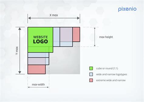 How to work with logo size – Pixenio