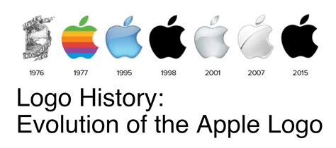 Logo History: Evolution of the Apple Logo - 3 Cats Labs Creative