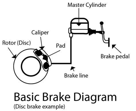 Toyota Brake System Diagram