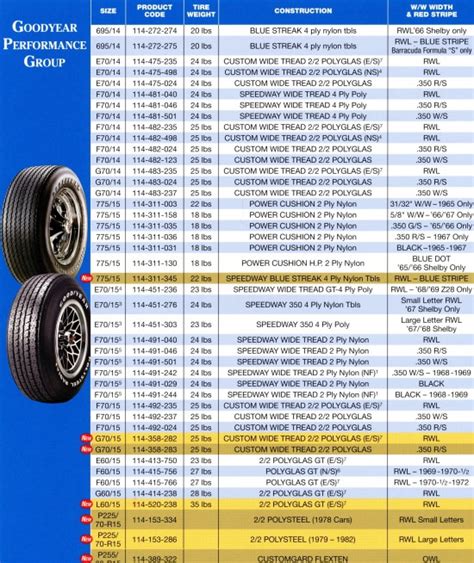 Goodyear Tire Comparison Chart - Ponasa