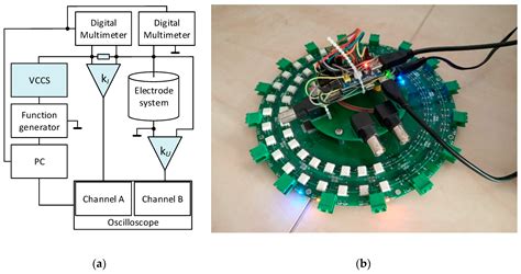 Sensors | Free Full-Text | Measurement-Based Domain Parameter ...