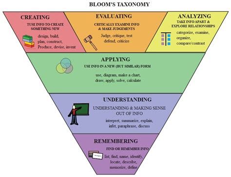 Plant Taxonomy Classification Chart | Hot Sex Picture