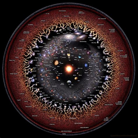 CIRCULAR MAP OF THE UNIVERSE ALL VERSIONS - Pablo Carlos Budassi