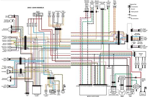 Wiring Diagram Harley Davidson Sportster 883 - Wiring Diagram