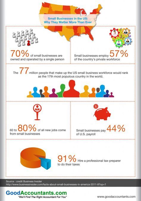 8 Accounting Infographics ideas | accounting, infographic, accounting classes