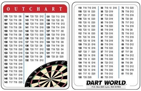 Dart Board Scoring