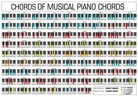 MIDI Files for All Chords - Etsy