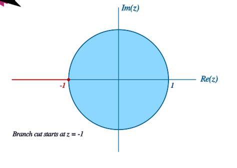 8.4: Taylor Series Examples - Mathematics LibreTexts