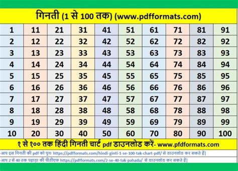 1 से 100 तक गिनती हिंदी में PDF | 1 to 10, 50 100 Hindi Ginti Chart PDF Download करें [Ginti in ...