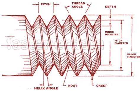 Screw Thread Diagram