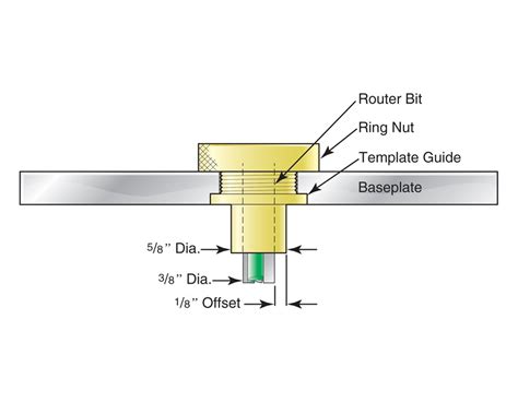 Printable Router Templates