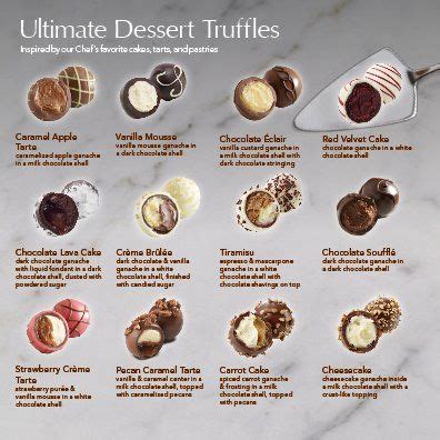 godiva truffles | Chocolate bonbons recipe, Dessert truffles, Candy truffles