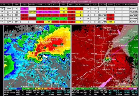 Bridge Creek-Moore F5 Tornado – May 3, 1999 – Tornado Talk