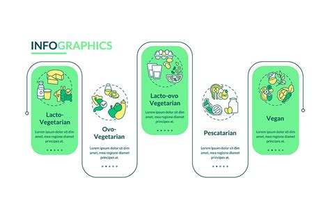 Types of Vegetarian Diets Infographic Graphic by bsd studio · Creative Fabrica