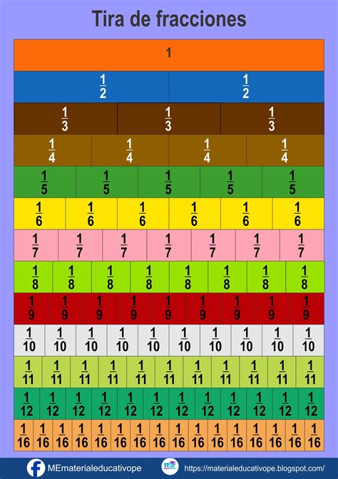 Tabla de fracciones decimales y porcentajes – Artofit