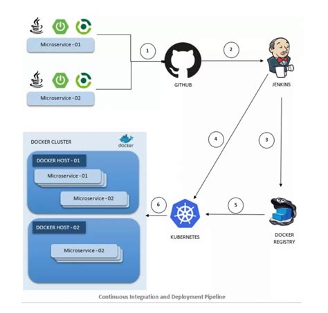 How CI/CD pipeline works with Kubernetes? | Tudip