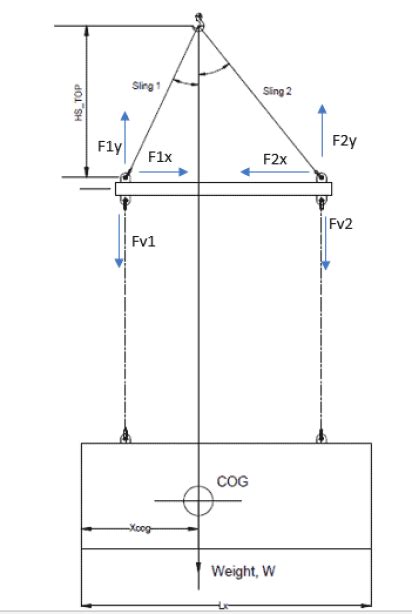 Designing a spreader beam for lifting - TheNavalArch