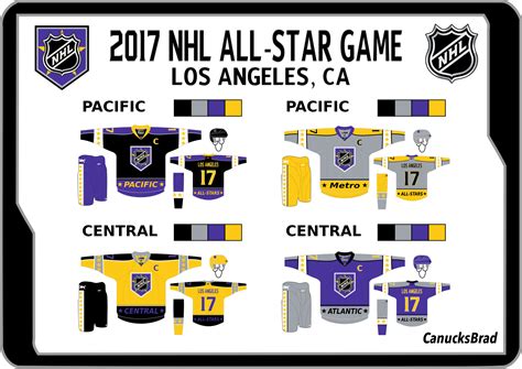 2017 NHL All-Star Game Concept - Concepts - Chris Creamer's Sports ...