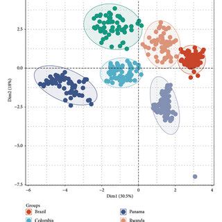 The map of coffee bean samples from six geographical origins ...