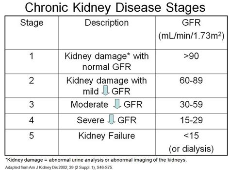 Kidney Function Levels Chart For Cats