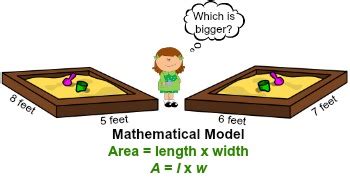 Mathematical Model | Definition, Types & Examples - Lesson | Study.com