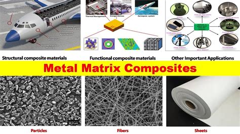 Metal Matrix Composites | Classification | Preparation Methods ...